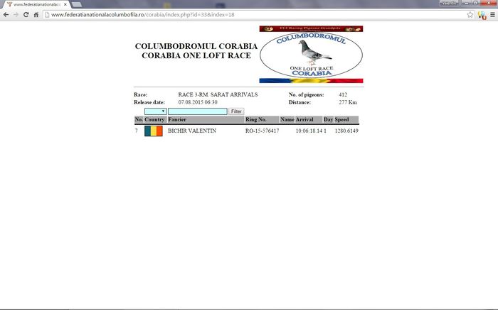 Corabia'15 HS3 Rm. Sarat 277 Km Loc 7, - Rezultate 2015 Columbodroame