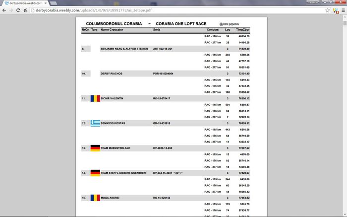 Corabia'15 Loc 11 AS dupa 3 etape - Rezultate 2015 Columbodroame