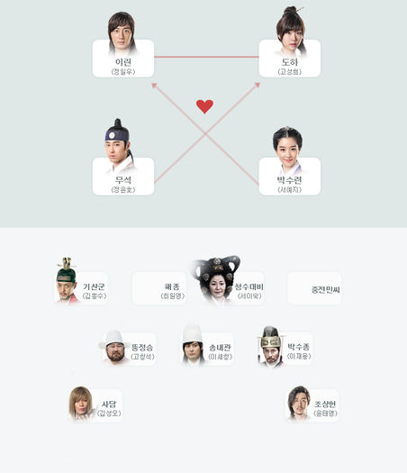 The_Night_Watchman-chart - The Night Watchman - Joseon