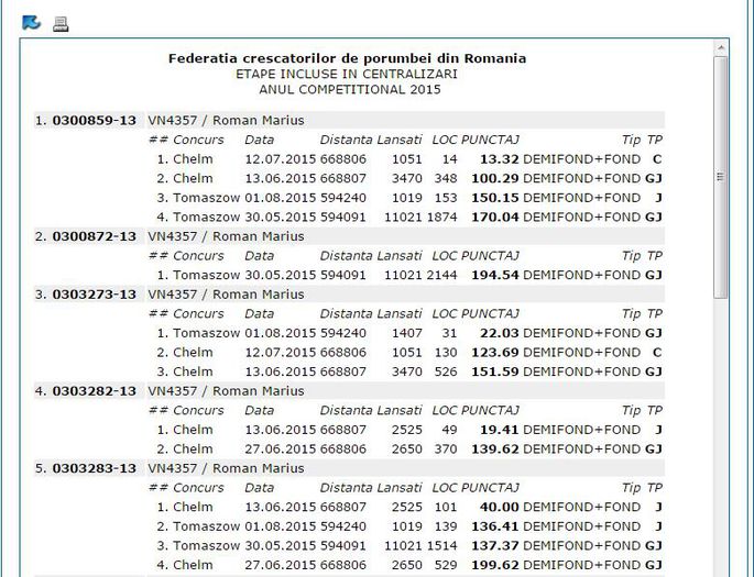 Centralizari 2015 - 9 Rezultate 2015