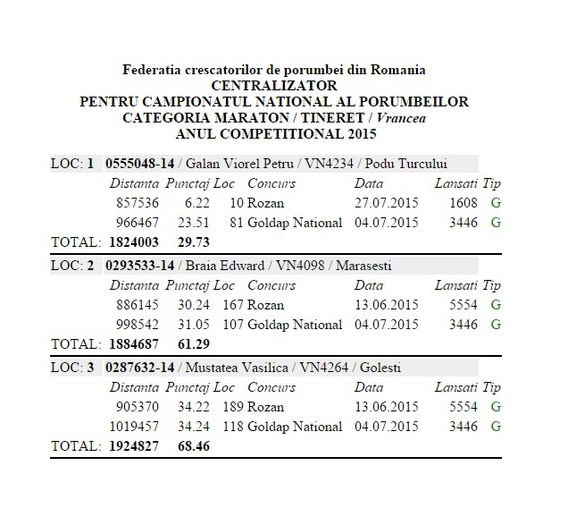 Maraton Tineret Judetean - Rezumat sezon 2015