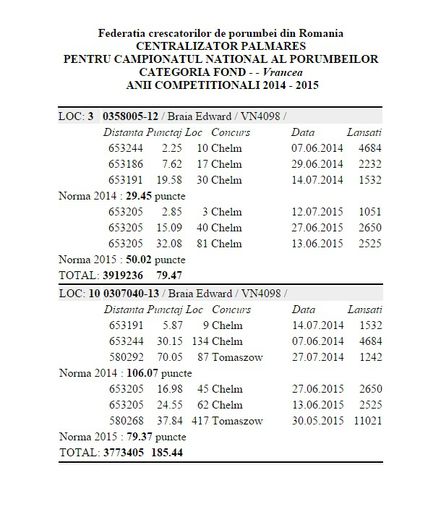 Palmares Fond Judetean - Rezumat sezon 2015