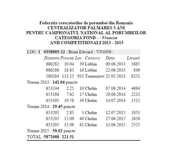 Palmares Fond 3 ani - Rezumat sezon 2015