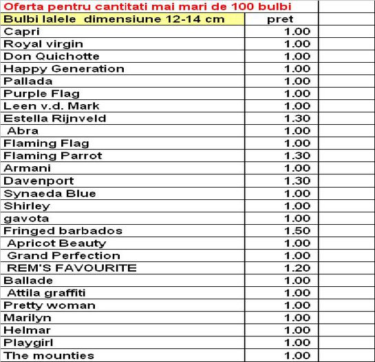 Preturi pentru comenzi mai mari de 100 - 4-Sortimnte -BULBI LALELE disponibili la vanzare 2015-2016