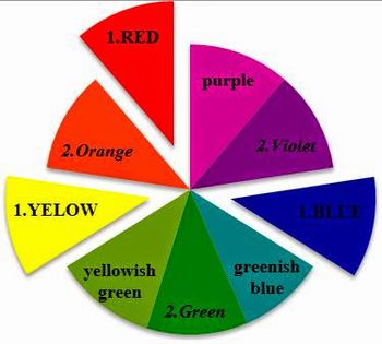 COLOR IN MAKEUP - Culoarea in machiaj