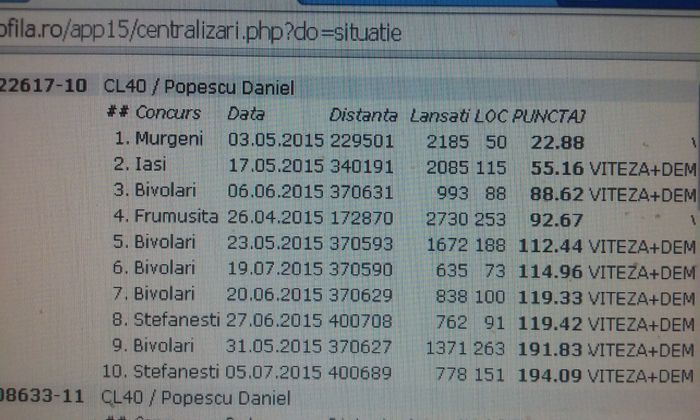 122617-2010 clasari 2015 - DE VANZARE 2015 s-au dat toti