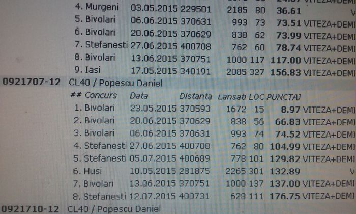 921707-2012 clasari 2015 - DE VANZARE 2015 s-au dat toti