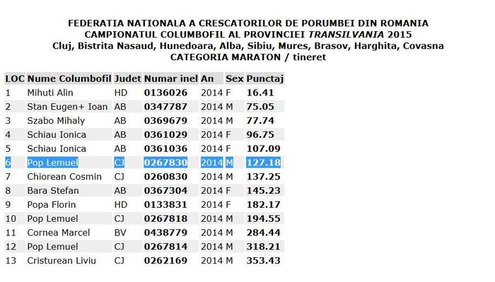 LOC 6-10-12 TRANSILVANIA MARATON TINERET 2015