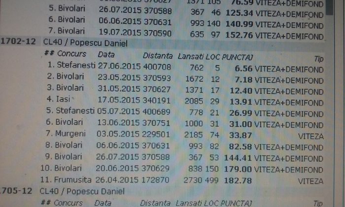 921702 clasari in 2015 - 921702-2012-m-loc 2 viteza loc 2 demifond loc 2 as speed maturi judet 2014