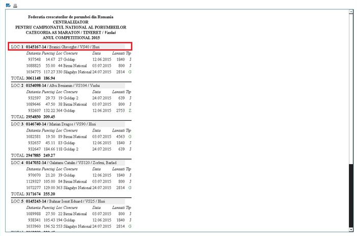 RO 14 0145167 F LOC 1 AS MARATON TINERET VASLUI 2015 - 2 a REFERINTE REZULTATE 2015 BRANICI GHEORGHE CU PORUMBEI DIRECT DIN CRESCATORIA MEA