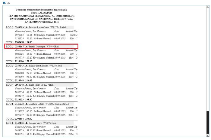 RO 14 0145167 F LOC 2 MARATON NATIONAL TINERET VASLUI 2015 - 2 a REFERINTE REZULTATE 2015 BRANICI GHEORGHE CU PORUMBEI DIRECT DIN CRESCATORIA MEA