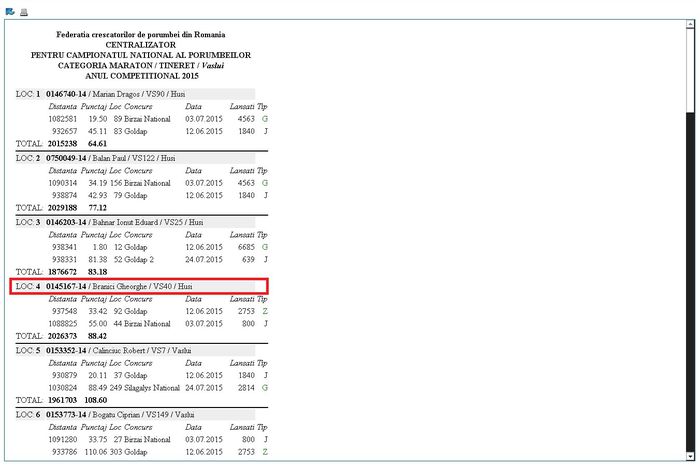 RO 14 0145167 F  LOC 4 CATEGORIA MARATON TINERET VASLUI 2015 - 2 a REFERINTE REZULTATE 2015 BRANICI GHEORGHE CU PORUMBEI DIRECT DIN CRESCATORIA MEA