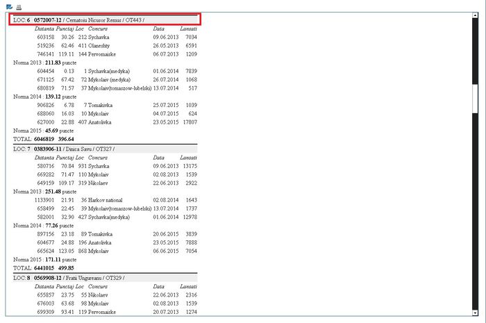 RO 12 0572007  LOCUL 6 FOND PALMARES 3 ANI OLT ANII COMPETITIONALI 2013, 2014 SI 2015.