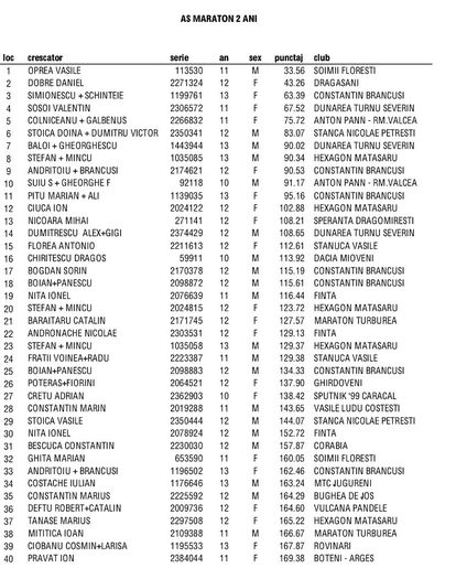 AS MARATON 2 ANI - REZULTATE-2015