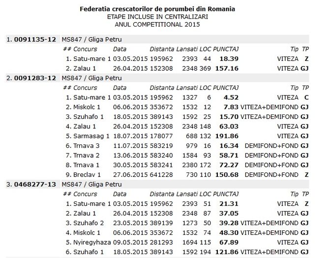 centralizari-porumbei1 - Centralizari porumbei 2015