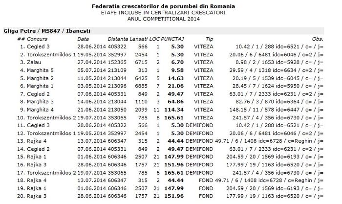 centralizare-crescatori2014 - Centralizari crescator 2014