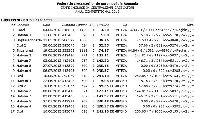 centralizari-crescator-2013