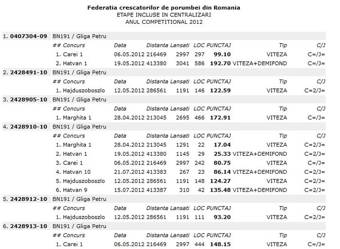 1 - Centralizari porumbei 2012