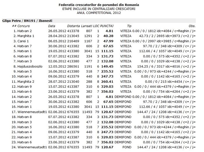 centralizare-crescator2012 - Centralizari crescator 2012