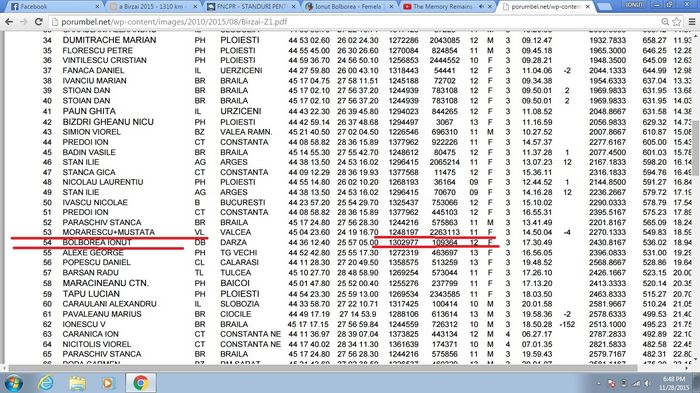 zona 1 - a Birzai 2015 - 1310 km