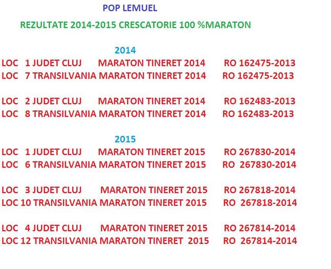  - 0 a --REZULTATE 2015--- LOC 1-3-4  JUDET MARATON TINERET SI LOC 6-10-12 TRANSILVANIA MARATON TINERET