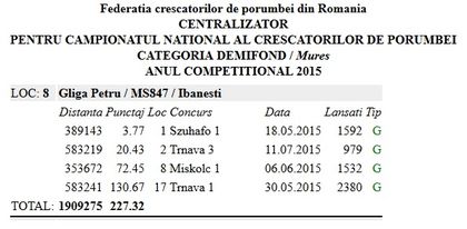 LOC 8 judetean categoria DEMIFOND - Centralizare 1 an crescatori pe judet