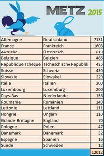 participare Metz