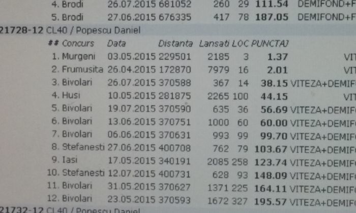 921728-2012-clasari 2015-as speed palmares