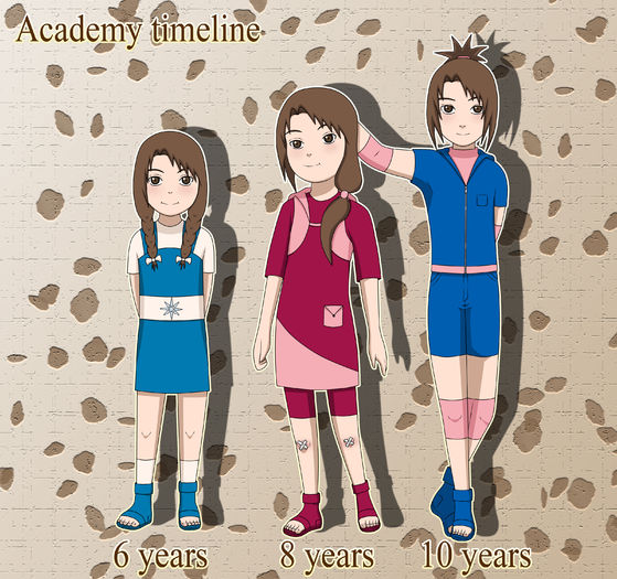 kohana academy timeline