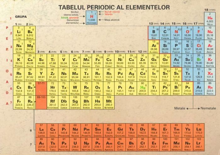 Tabelul lui  Mendeleev - Amintiri dinainte de 1989-1