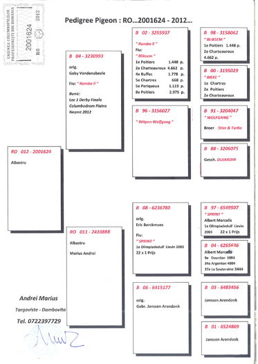 pedigree Grasa-orig Marius Andrei