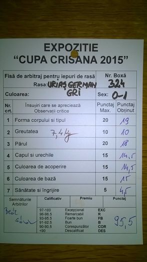 Fisa de arbitraj 95,5 Puncte; Cupa Crisana--2015
