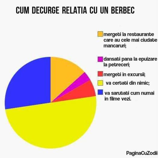 frumos