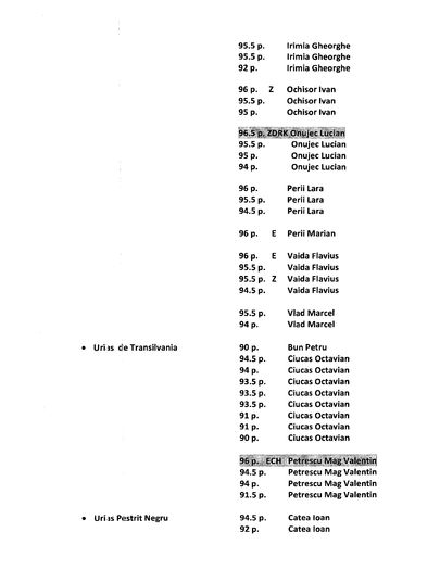 Document (280) - CAMPIONATUL EUROPEAN METZ 2015