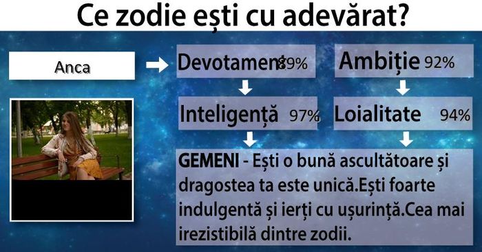 sunt data drq