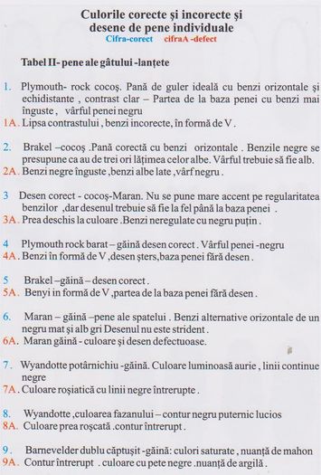 CULORILE CORECTE SI INCORECTE SI DESENE DE PENE INDIVIDUALE 002