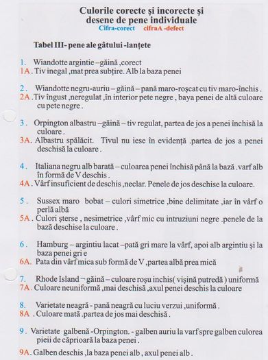 CULORILE CORECTE SI INCORECTE SI DESENE DE PENE INDIVIDUALE 004
