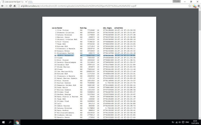 Aripi HS1 100 Km Loc 12, 54, 177, 203 - Rezultate 2016 Columbodroame