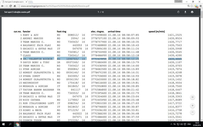 Columbo. AS  HS3 Obrejita 175 Km  Loc 8, 123 - Rezultate 2016 Columbodroame