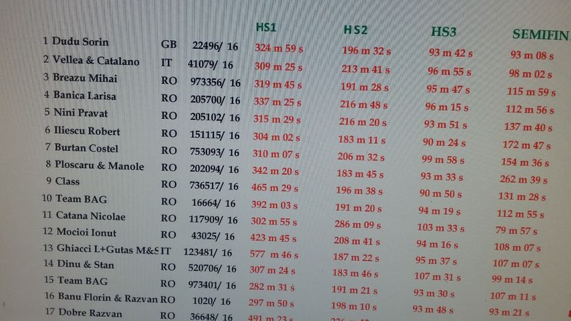 Clasament 1AS