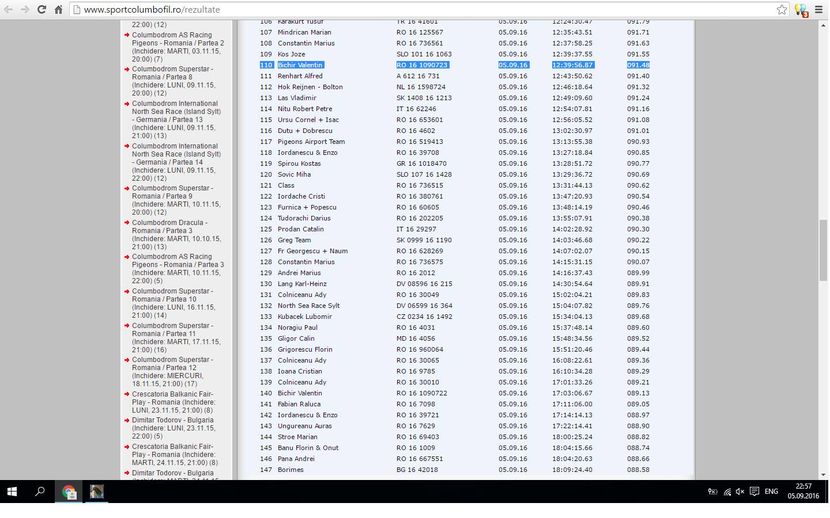 Balkanic  Finala Veselynove 520 Km Loc 110, 140 - Rezultate 2016 Columbodroame