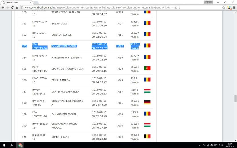 Columbodrom Arad  HS4 Pannonhalma 315 Km   Loc 133, 139 - Rezultate 2016 Columbodroame