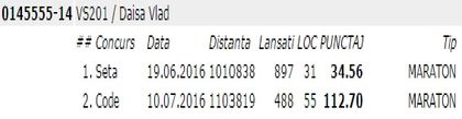 Norma Maraton 2016; 1010km  si 1100km
