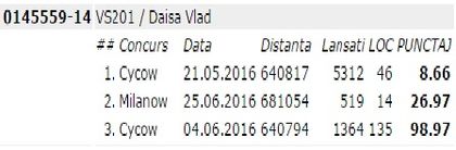 Norma Fond 2016   Palmares - 145559-14 Palmares Fond