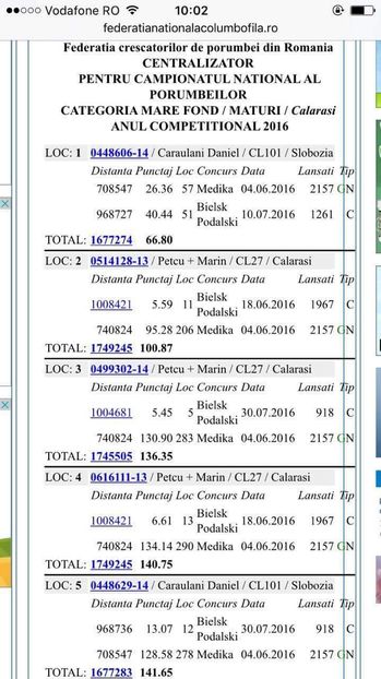 Loc 2,3 si 4 Mare Fond Judetean 2016!; Loc 2,3 si 4 Mare Fond Judetean 2016!
