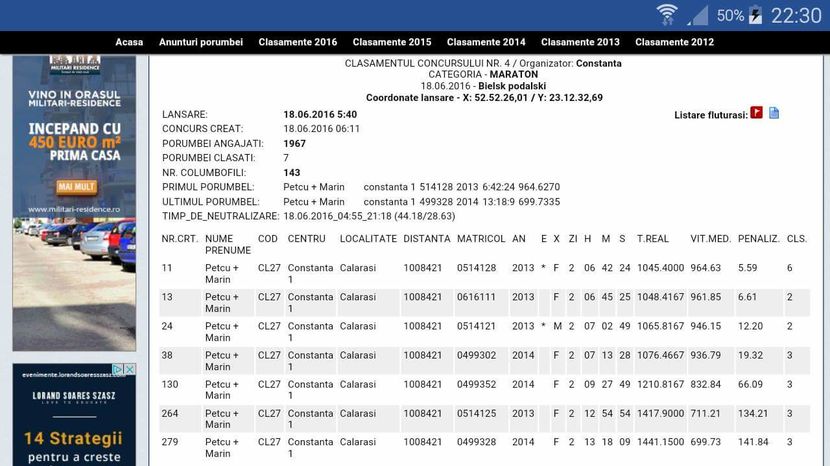 Bielsk Podalsky  1008 km; Prima etapa de maraton, 9 angajati 7clasati
