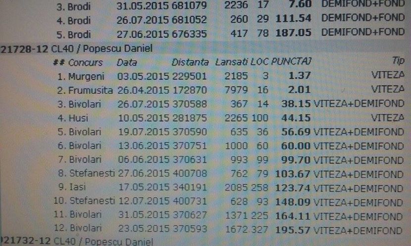 921728-2012-clasari 2015-as speed palmares - de vanzare 2017 vanduti