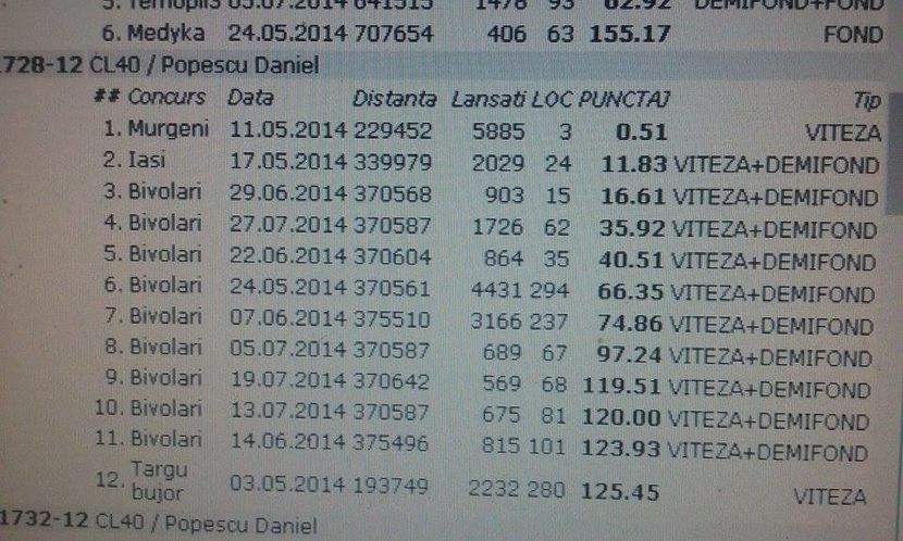 921728-clasari 2014 as speed; loc 2 as speed judetean 3 ani palmares
