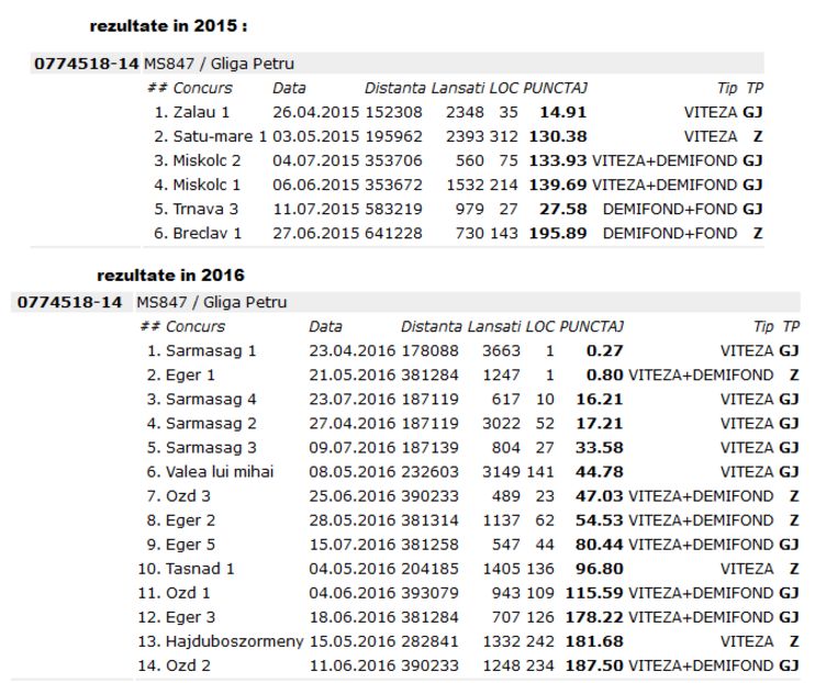 ro0774518--14 - a-Cei mai buni zburatori ai crescatoriei din 2016