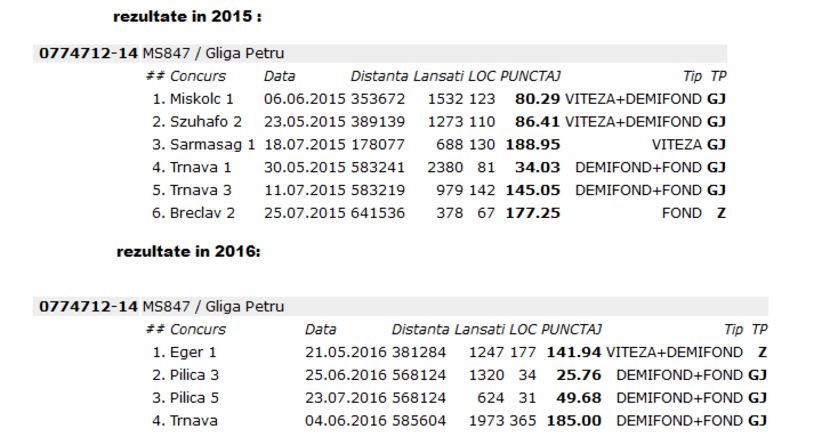 ro0774712--14 - a-Cei mai buni zburatori ai crescatoriei din 2016